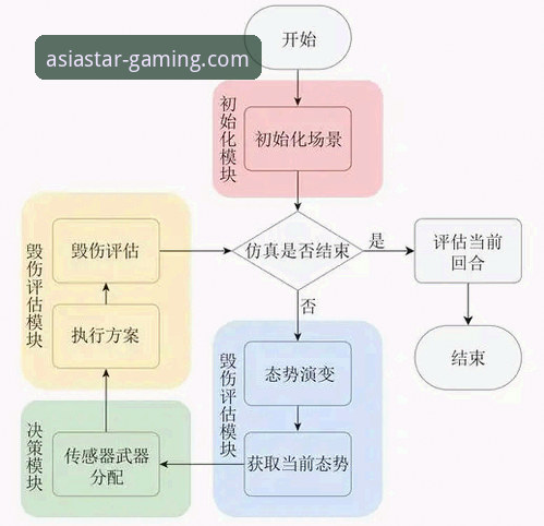 亚星比分追踪必备的5个核心技术要点与数据整合方案