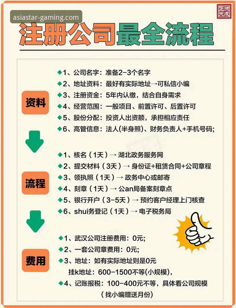 亚星娱乐平台代理注册全流程深度分析：从零到实战的详细解读