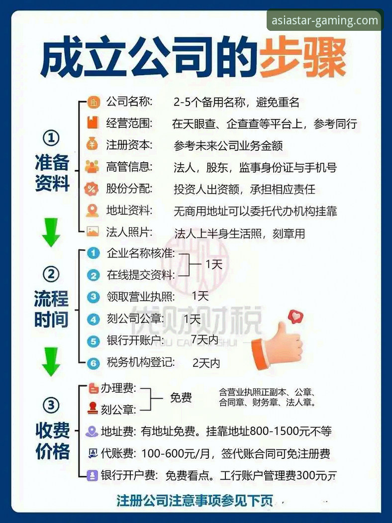 最新亚星平台注册 新手必看!亚星娱乐平台注册全流程使用心得与实战经验